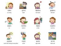 Phương pháp học tiếng Hàn cho người mới bắt đầu