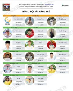 Du Học KINSA Đồng Hành Cùng Giải Bóng Đá Sinh Viên KMU
